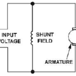 dc shunt motor