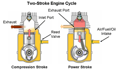 two stroke engine practical