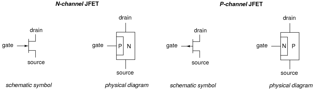 JFET types