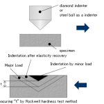 rockwell hardness test practical