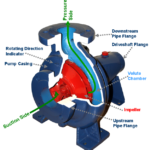 Centrifugal_Pump