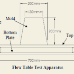 Flow Table Test