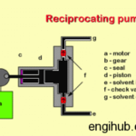 reciprocating-pump-300x225